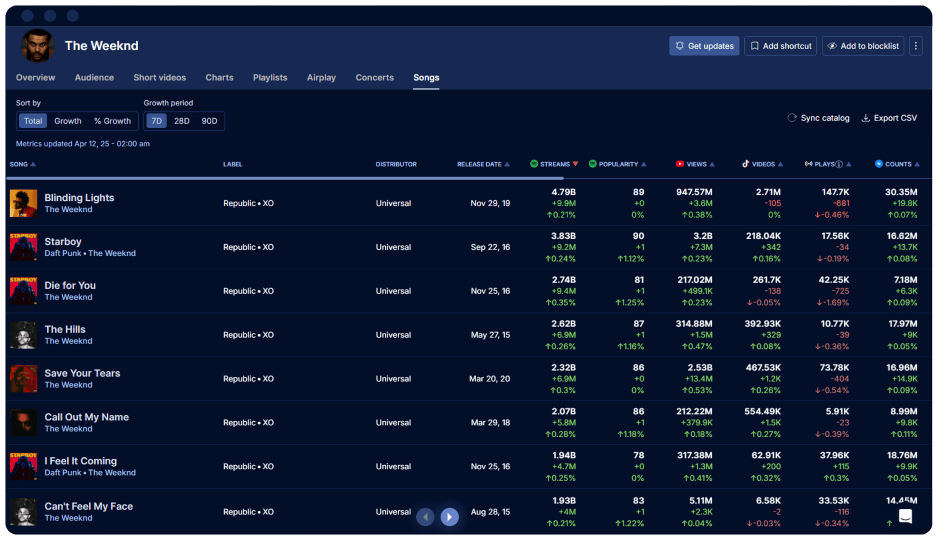 Soundcharts music analytics