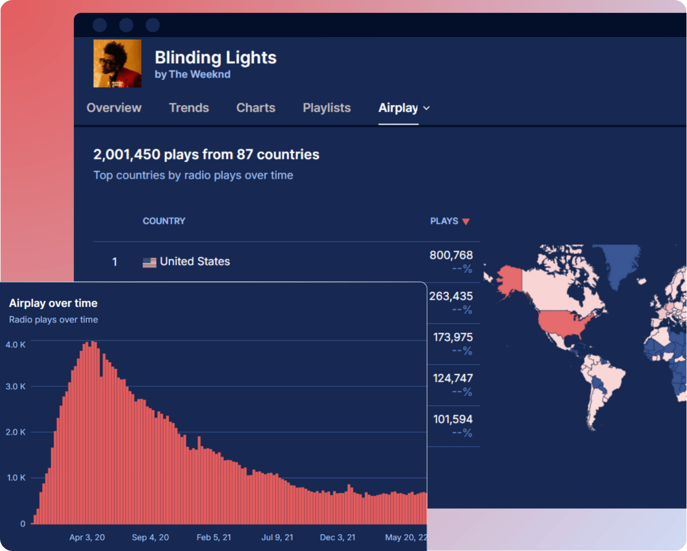 Radio airplay tracking